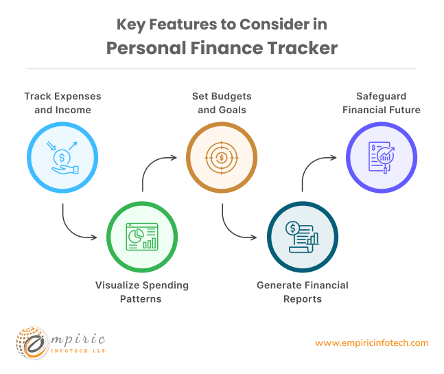 Key Features to Consider in Personal Finance Tracker